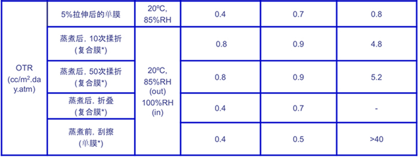 高溫蒸煮袋|鋁箔袋|高阻隔食品包裝袋|易撕卷膜